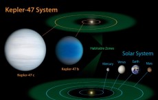 Multiple Planets Discovered Orbiting Binary stars