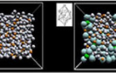 Scientists Discover New Way of Making Glass  