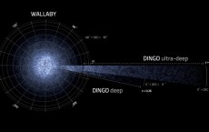 Australia's Radio Telescope to find 700,000 New Galaxies