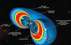 Van Allen Radiation Belt Model shown with 2 VA Probes