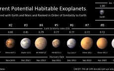 Exoplanets