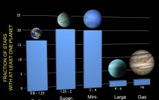 billions of planets