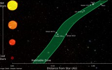 New Model Developed to Spot Habitable Zones Around Stars