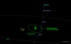 Asteroid 2012 DA14 Will Barely Miss the Earth on February 15