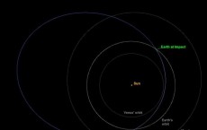 Russian asteroid impact calculated and illustrated likely orbit