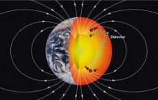 Earth Particle