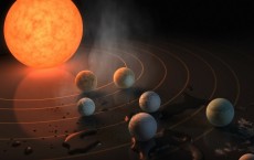 TRAPPIST-1 Solar System