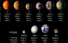 TRAPPIST-1 Planets