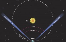 NEOSSat space telescope to discover asteroids of the inner Solar System