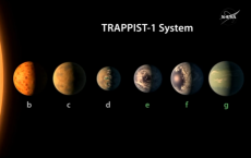 TRAPPIST-1 System