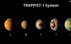 NASA Announces Discovery Of 7 New Planets, 3 In ‘Habitable Zone’