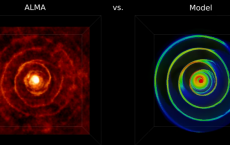 Visualizing The ALMA Image Cube Of LL Pegasi