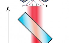 Heisenberg’s Uncertainty Principle