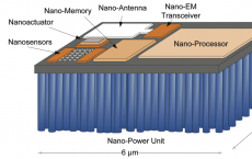 Nano-device hardware architecture, graphene antenna