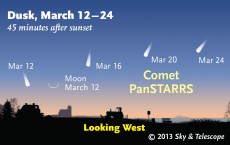 Comet PanSTARRS finder graphic