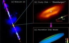 Nebular Hypothesis Validated