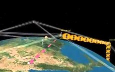 Iridium Satellite Constellation Status