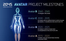 2045 Initiative avatar project immortality