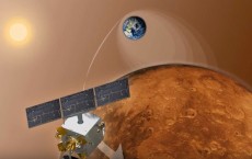 Mars Orbiter Mission Mangalyaan