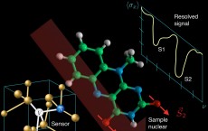 Quantum Sensor 