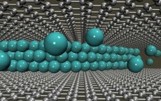 Lithium Atoms in Graphene Bilayer 