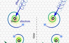 Chiral Surface Excitons (IMAGE)