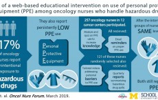 Visual Abstract (IMAGE)