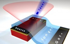 Hybrid Perovskites (IMAGE)