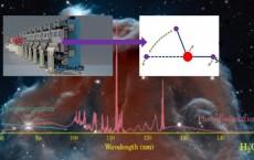 Hydroxyl Super Rotors Produced from Water Photochemistry by Using Dalian Coherent Light Source (IMAGE)