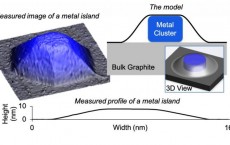 Squeezed nanocrystals: A new model predicts their shape when blanketed under graphene