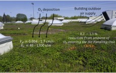 PSU study shows green roofs could reduce indoor air pollution