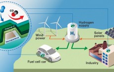 World's fastest hydrogen sensor could pave the way for clean hydrogen energy