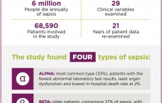 Sepsis Not a Single Syndrome Infographic (IMAGE)