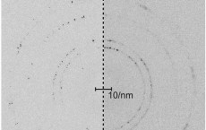 Figure 2: Pre and Post Shock Wave Diffraction Pattern of Crystals (IMAGE)