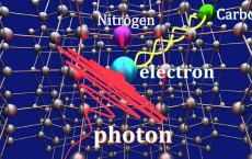 Researchers Teleport Information within a Diamond (IMAGE)