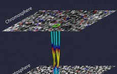 Illustration of the Alfvén Pulse Connection between Plasma Swirls Observed in the Solar Photosphere (IMAGE)