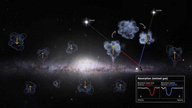 Illustration of Milky Way Gas Recycling (IMAGE)