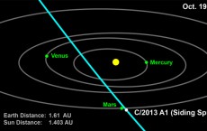 graphic depicts the orbit of comet 2013 A1 (Siding Spring) through the inner solar system