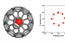 single water molecule imprisoned inside a fullerene C60 at equilibrium 