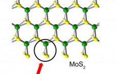 Redesigned Catalyst for Producing Hydrogen