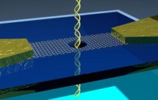 individual DNA molecules through a tiny hole: a nanopore with integrated graphene transistor.