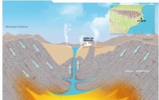 La Selva Geothermal System