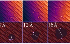 Nanopores in graphene, catalyzed by single silicon atoms and recorded by HTEM.