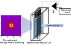 2 for 1: Simultaneous Size and Electrochemical Measurement of Nanomaterials